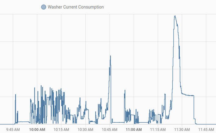 washer_consumption_sensor