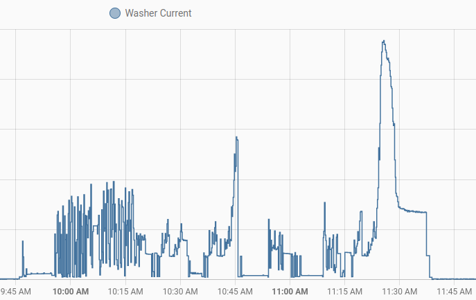 washer_current_sensor