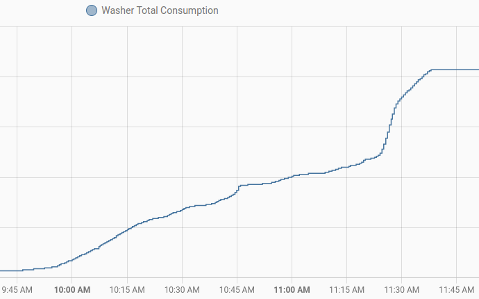 washer_total_sensor