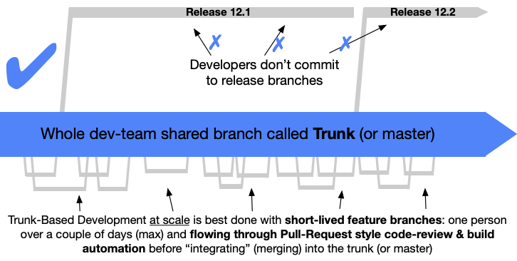 trunking